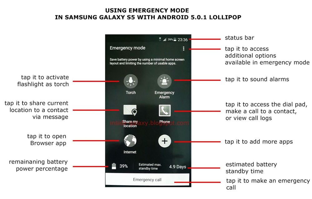 use emergency mode in Galaxy S5 with Android 5 Lollipop.jpg