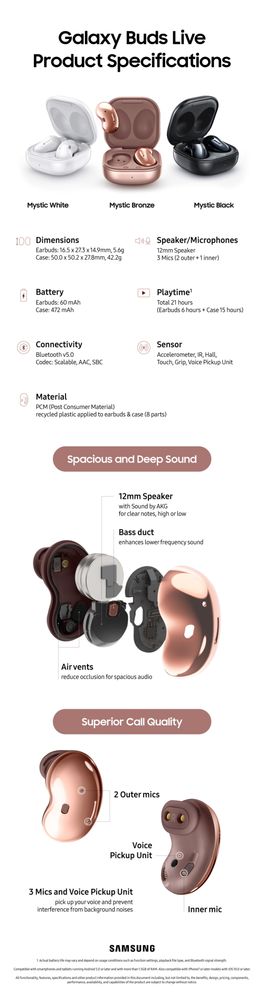 Galaxy-Buds-Live-Spec-Infographic_main.jpg