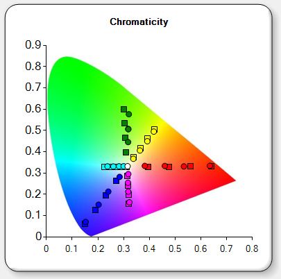 S21+ Natural sRGB Gamut.jpg