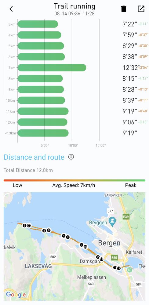 Sea kayaking - a competitor's watch